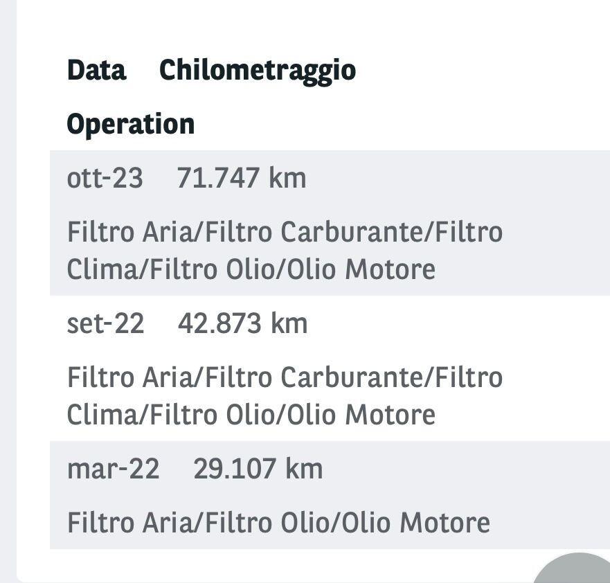 Citroen C3 Aircross BlueHDi 100 S&S Shine