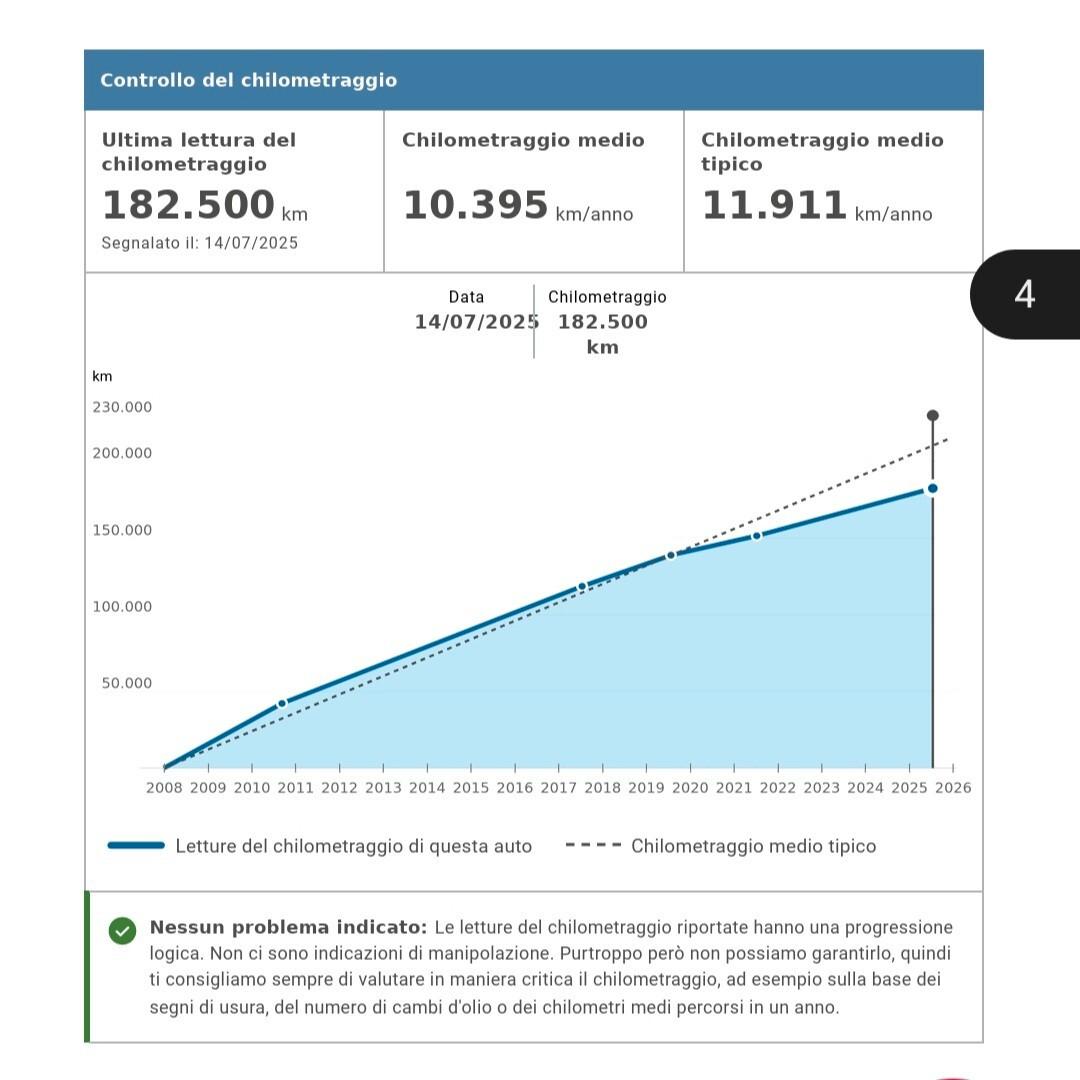 Lancia MUSA 1.3 Multijet 16V 90 CV Full optional