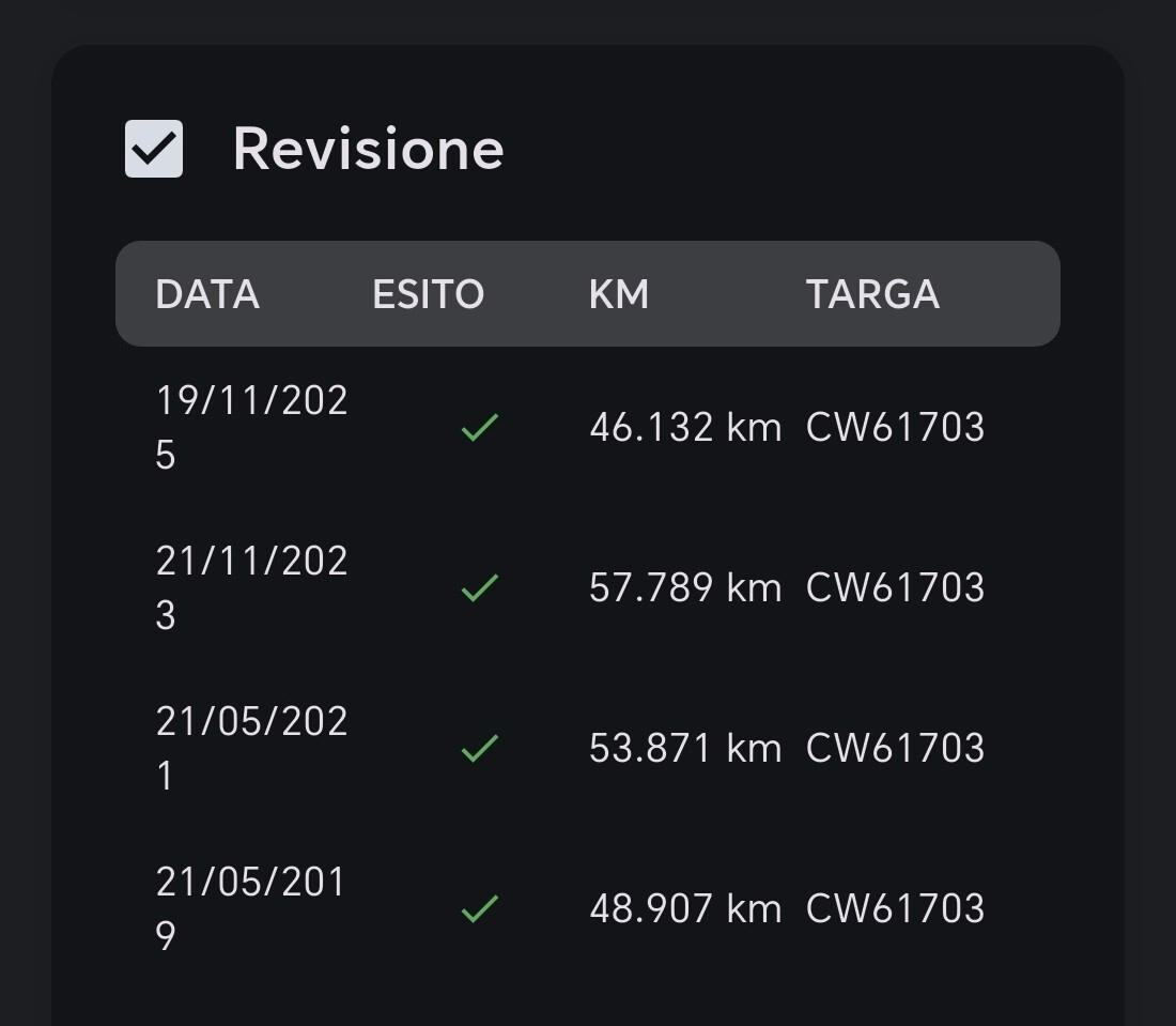 Honda SH 150 perfetto garantito