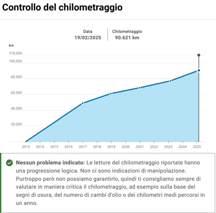 RENAULT CLIO 1.5 DIESEL - CONSUMI RIDOTTISSIMI