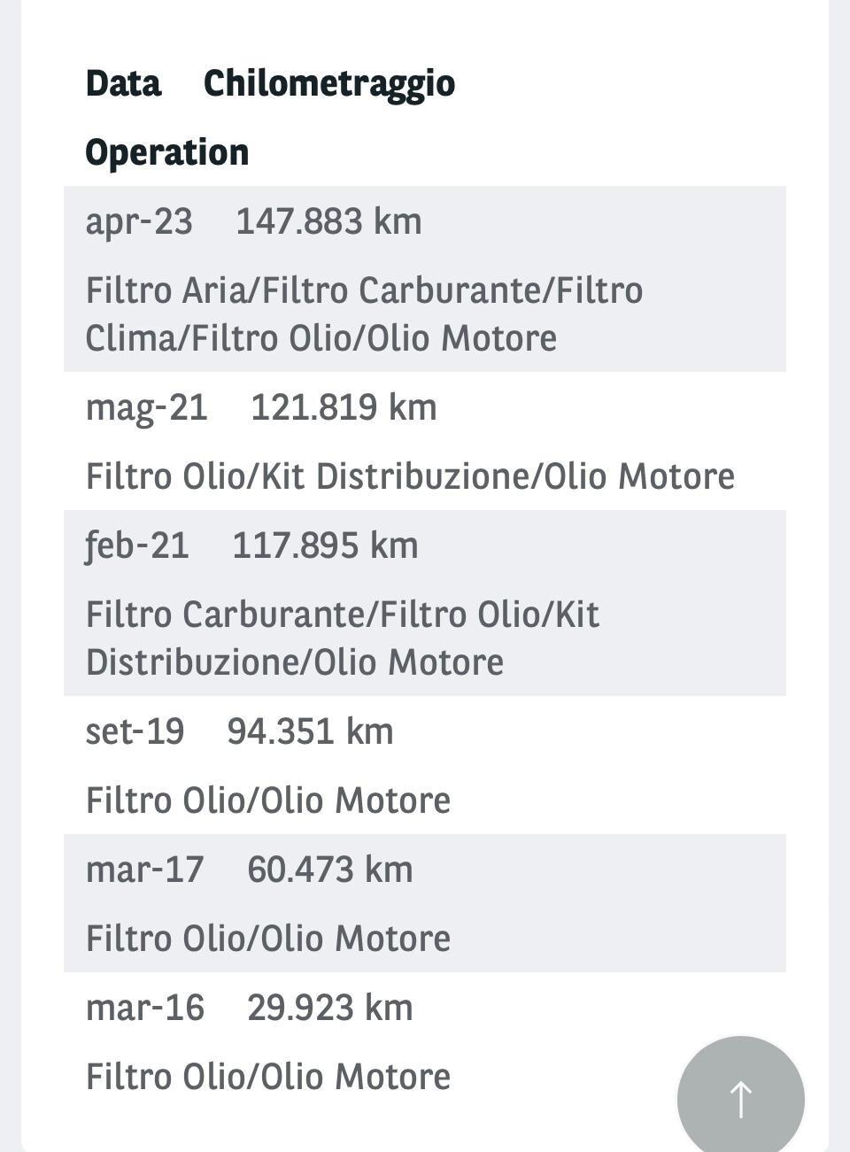 Fiat Fiorino 1.3 MJT 95CV Furgone Adventure E5