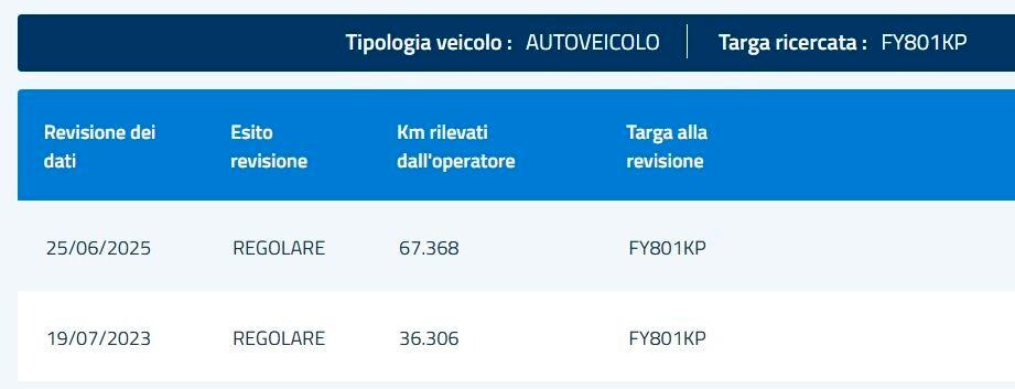 Renault Clio Sporter dCi 8V 75 CV Moschino Life