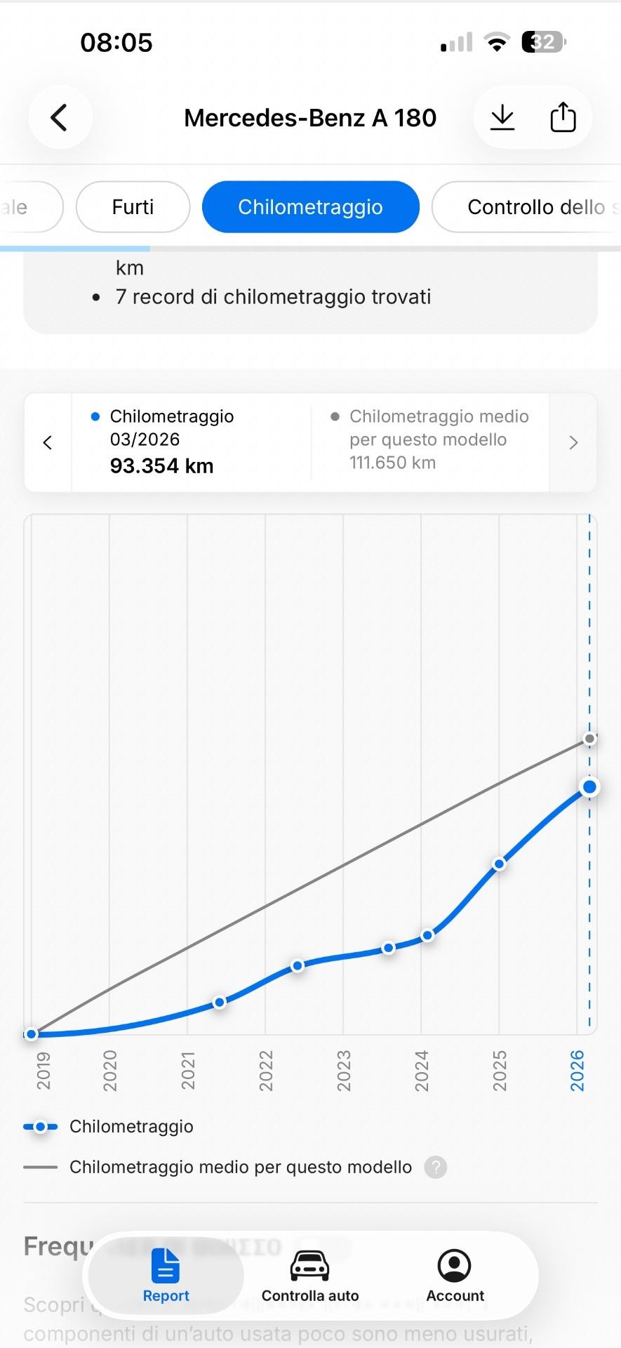MERCEDES CLASSE A 180 AMG LINE PREMIUM 90milakm