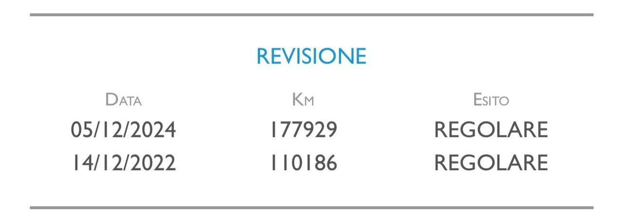 Renault Megane Sporter 1.5 BLUEDCI 115 cv. BUSINESS (Nav)