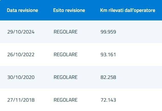 Skoda Yeti 1.2tsi Ambition dsg7. km 107.000 sensori/bluetooth