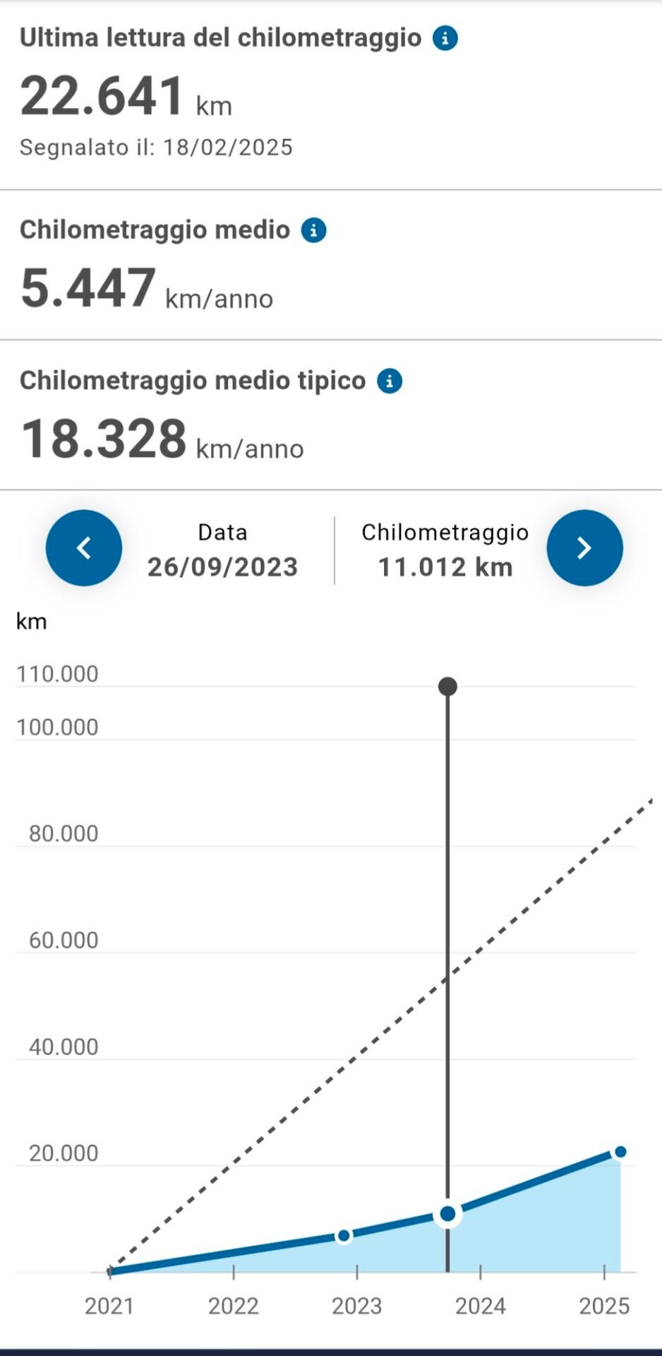 Opel Crossland 1.5 ECOTEC D 110 CV 29'000km Unicopr