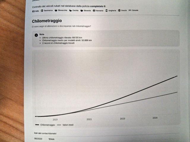 FIAT Panda 0.9 TwinAir Turbo Natural Power Easy