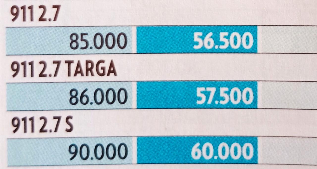 Porsche 911 2.7 Coupé