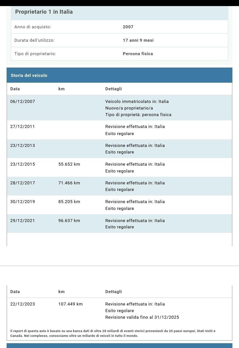 CITROEN C1 - CONSUMI RIDOTTI - UNICO PROPRIETARIO