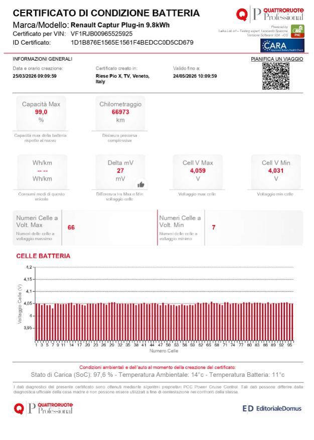 Renault Captur 1.6 E-Tech phev Intens LED-Navi-CarPlay-Telecamera