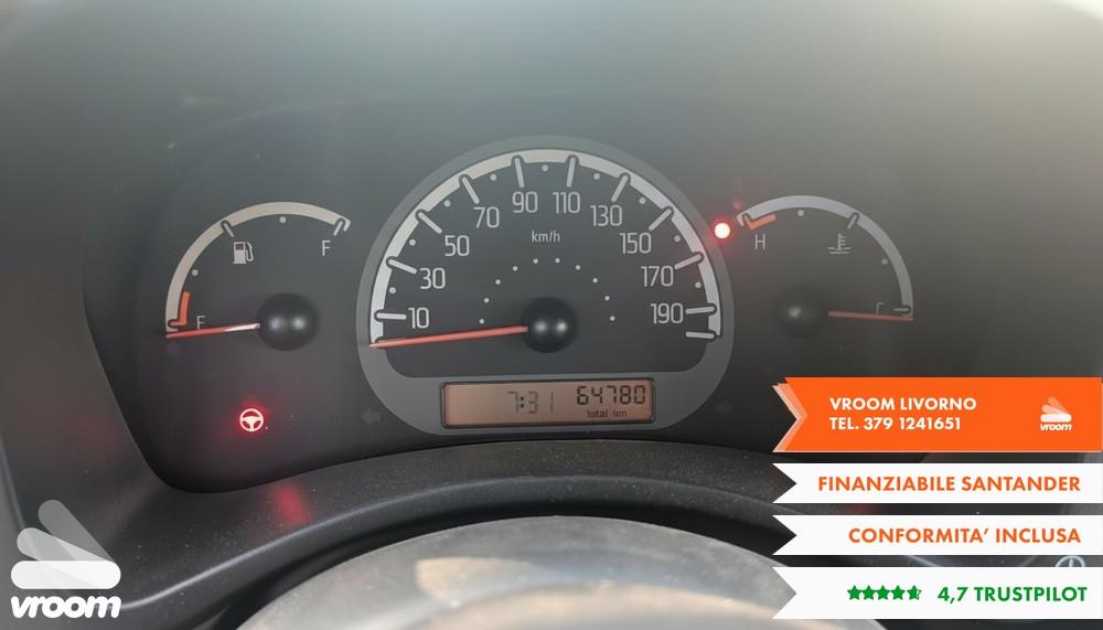 FIAT Panda 2ª serie Panda 1.2 Active