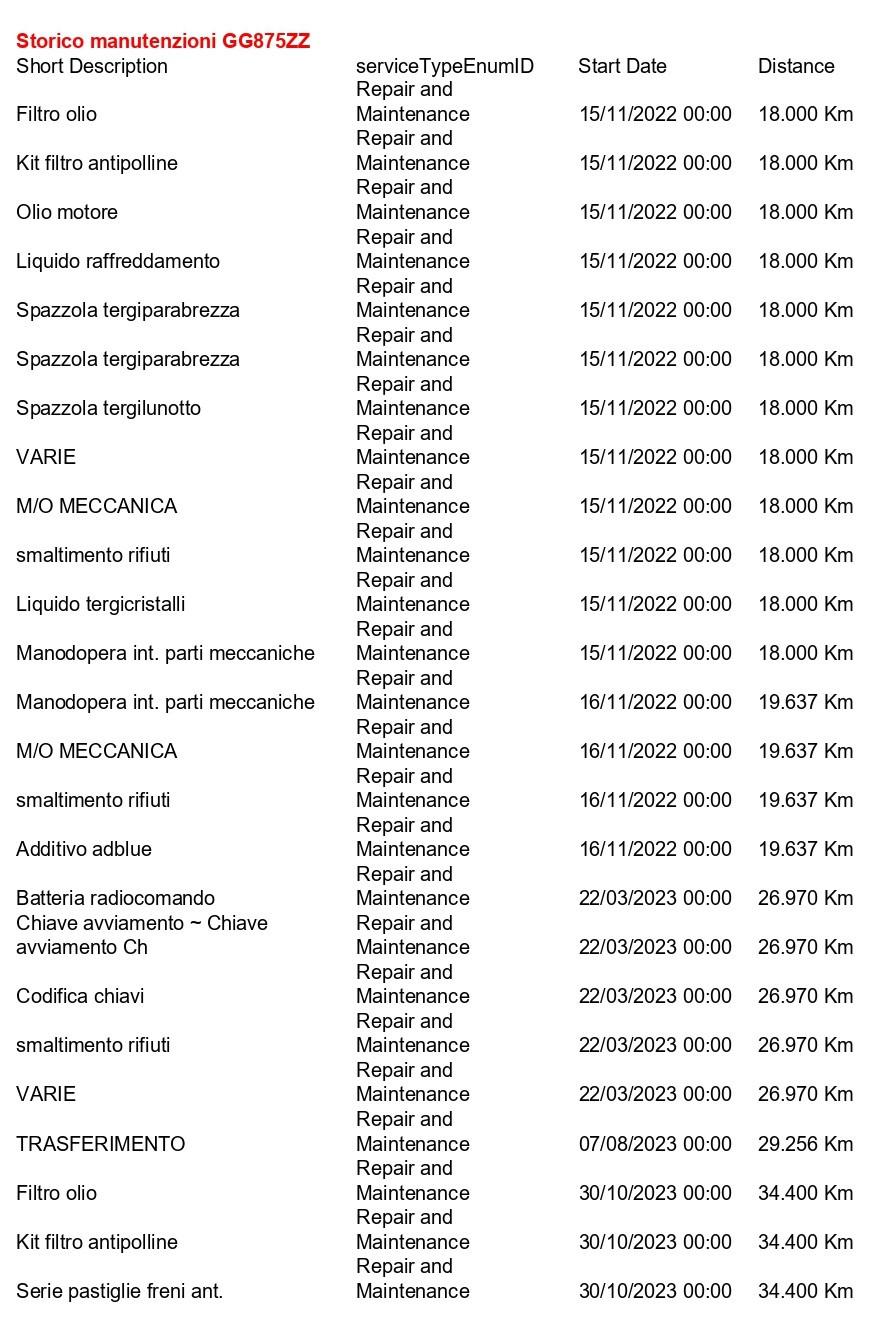 PEUGEOT 5008 1.5 bluehdi Allure Pack s&s 130cv eat8 7P.TI CAMERA+APP CONNECT