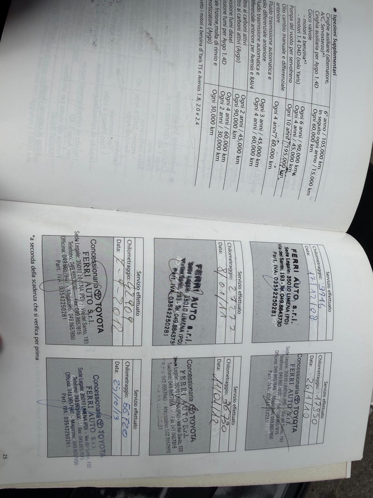 Toyota Corolla Verso 1.8 16V MMT Sol 7pti