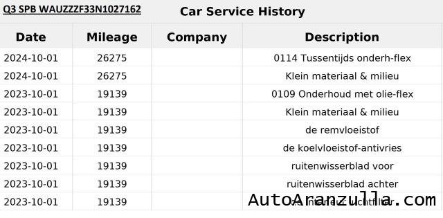 AUDI Q3 SportBack 35 S Line 2.0 TDI 150CV S tronic Pelle