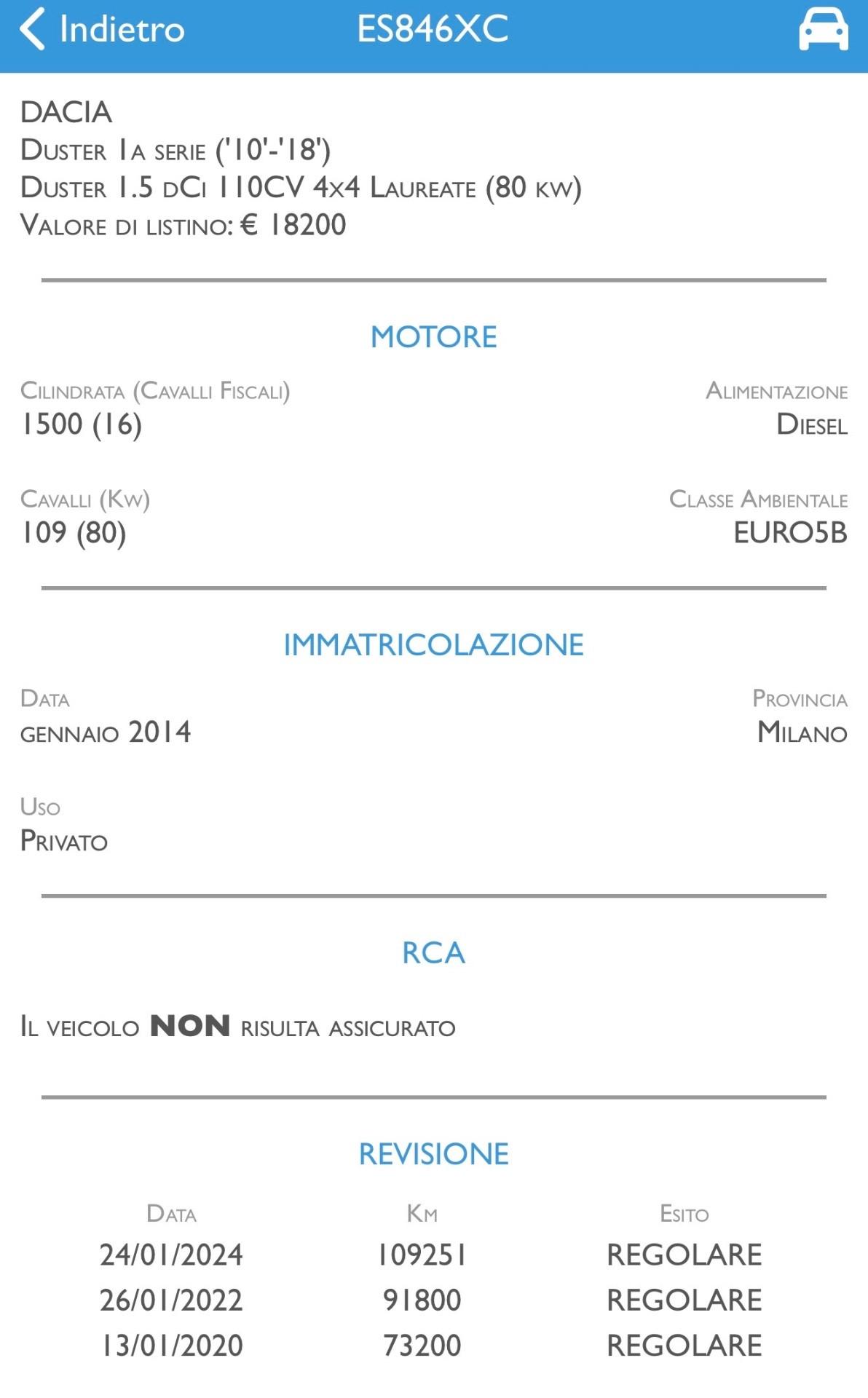 Dacia Duster 1.5 dCi 110CV 4x4 Lauréate