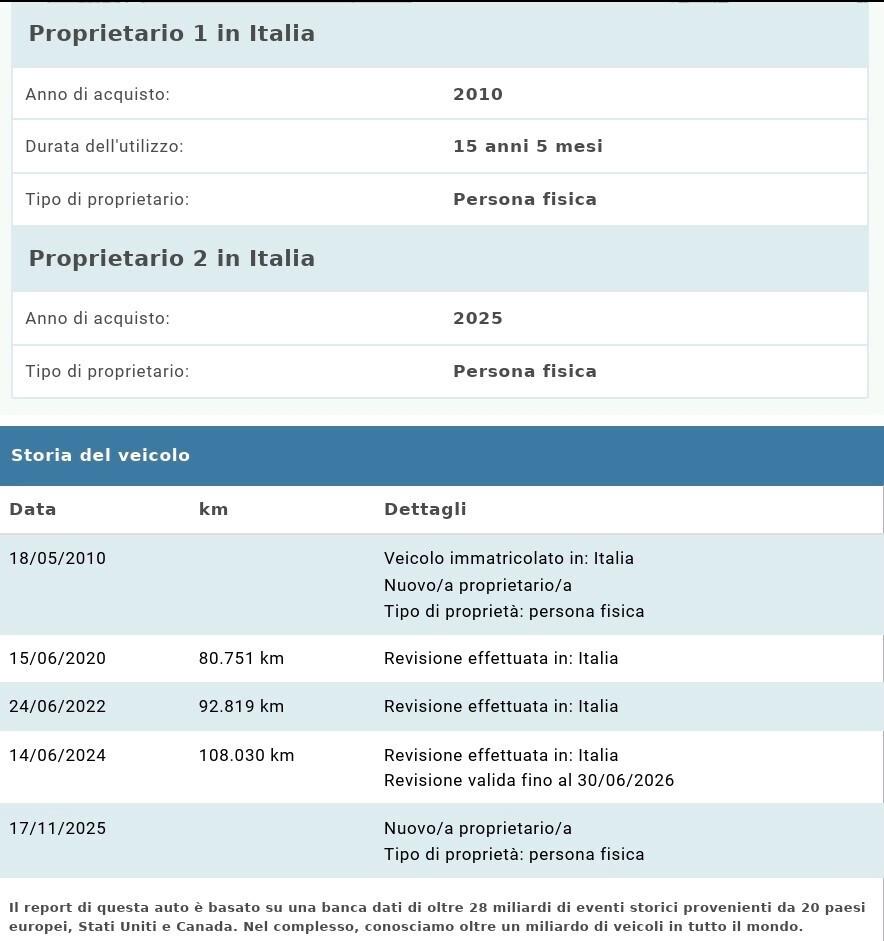 TOYOTA YARIS -CONSUMI RIDOTTI-UNICO PROPRIETARIO