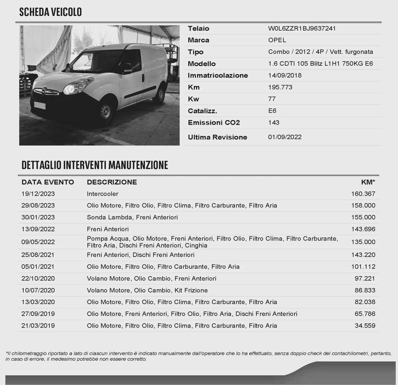 Opel Combo 1.6 CDTI 105 Blitz L1H1 750KG E6