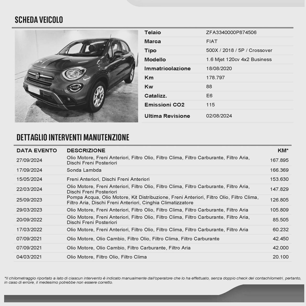 Fiat 500X 1.6 MultiJet 120 CV Business