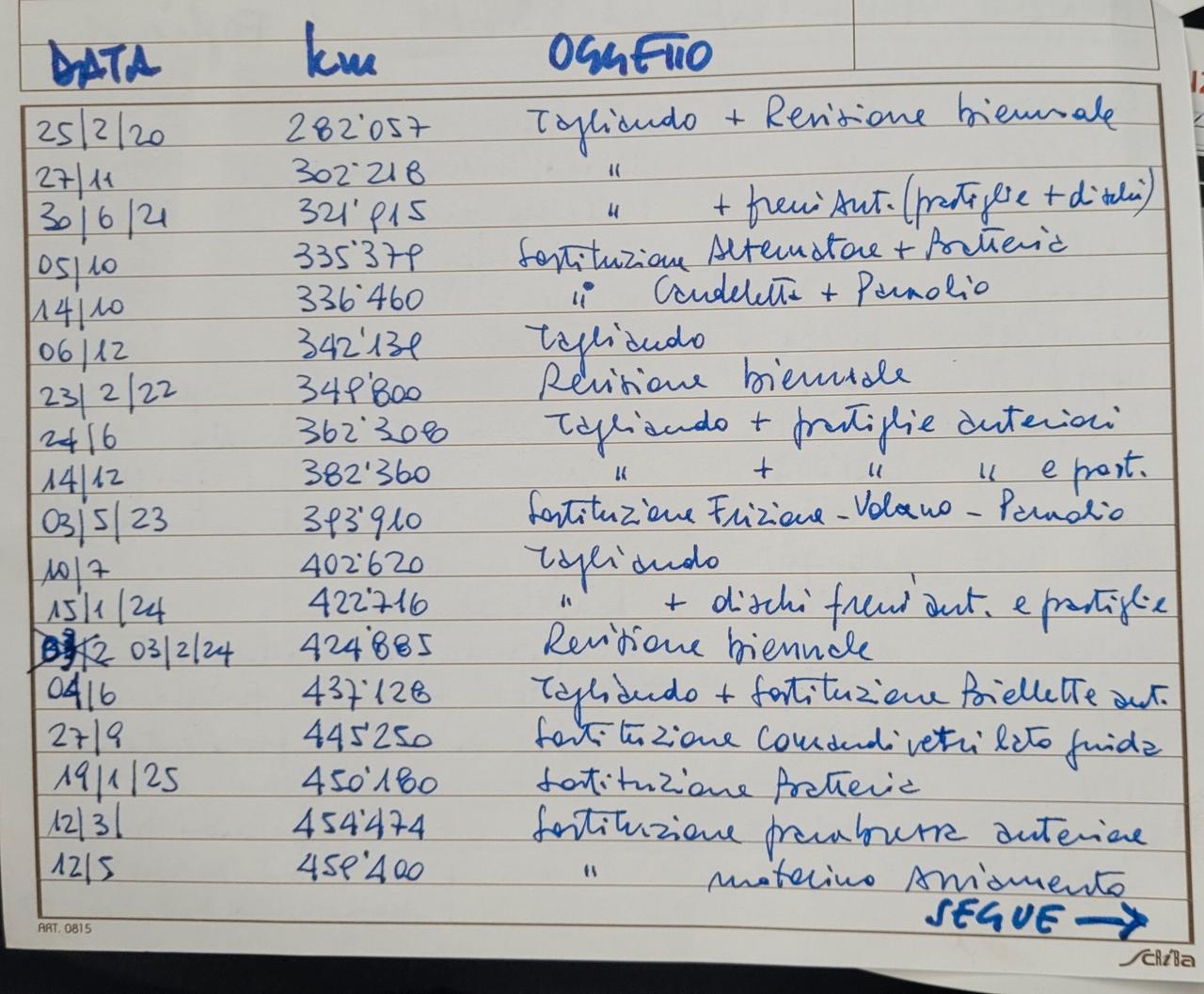 Honda CR-V 1.6 i-DTEC Elegance 2WD