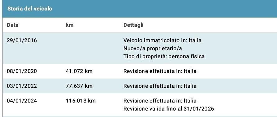 PEUGEOT 2008 - UNICO PROP-1.6 HDI - NEOPATENTATI