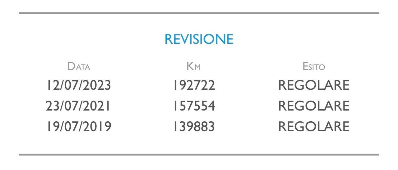 Nissan Qashqai 1.6 Benzina 16 V 115 Cv Tekna