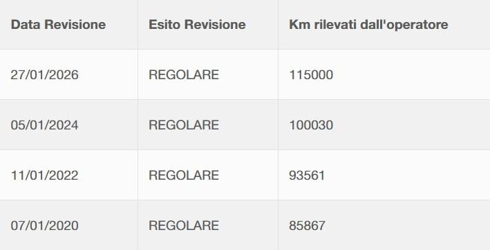 Mercedes-benz B160 benzina OK NEOPATENTATI