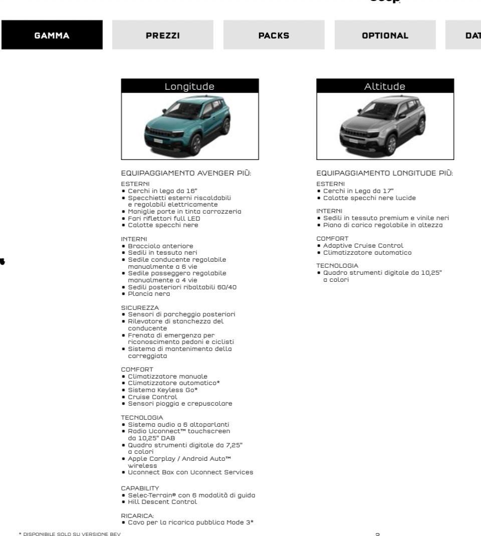 Jeep Avenger 1.2 Turbo 100 CV LONGITUDE KM 0 VARI COLORI