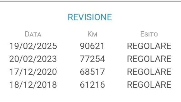 RENAULT CLIO 1.5 DIESEL - CONSUMI RIDOTTISSIMI