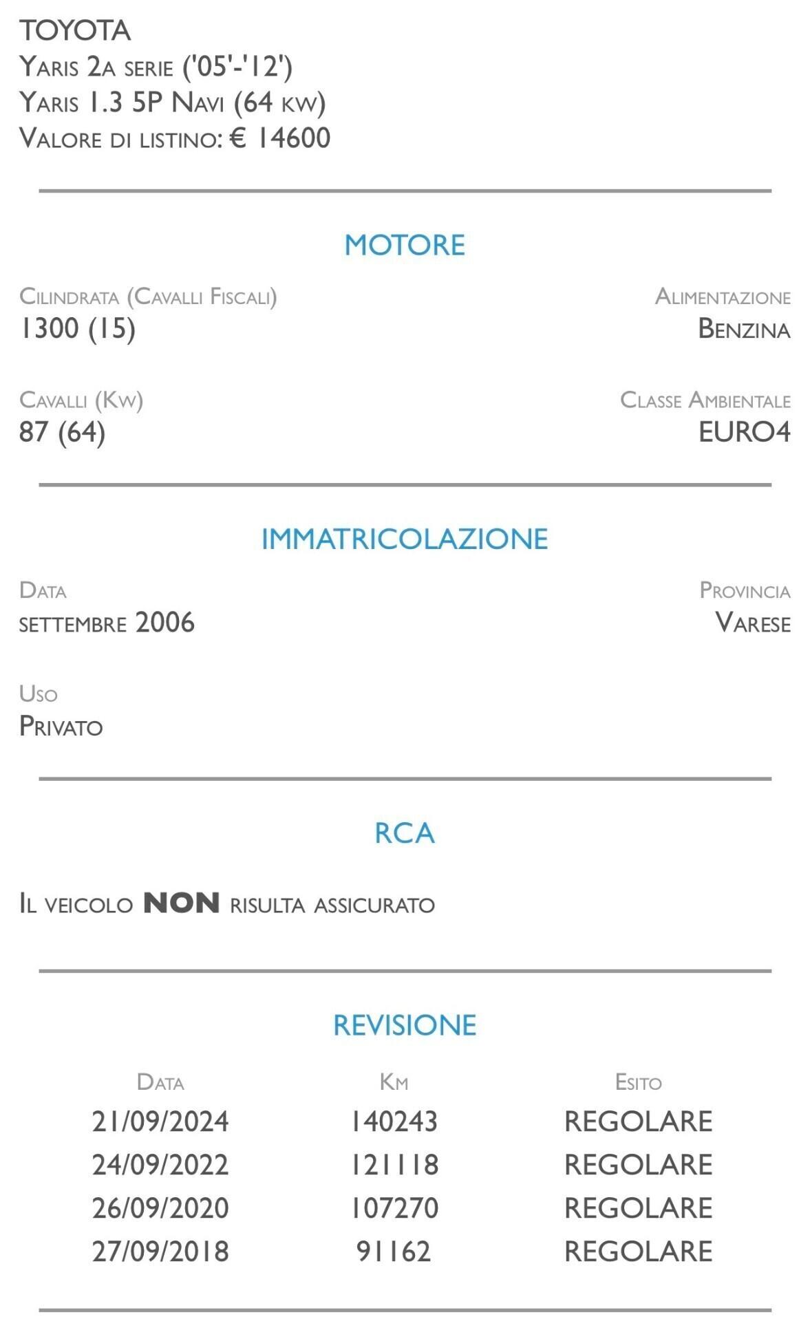 Toyota Yaris 1.3 5 porte Sol - UNICO PROPRIETARIO