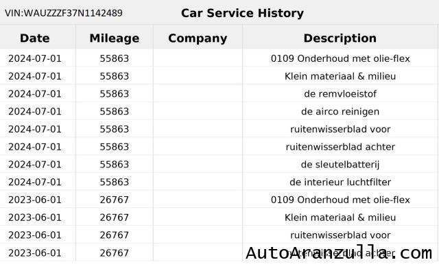 AUDI Q3 Sportback 35 2.0 TDI 150CV S tronic Tetto - Pelle