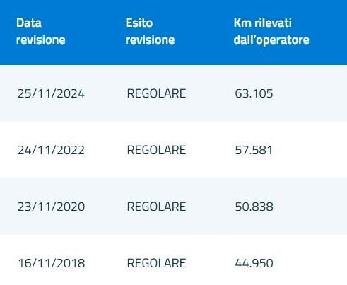 Fiat Sedici 1.9mjt Emotion 4x4 120cv. km 68.000. 1proprietario