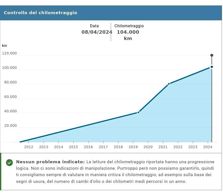 CITROEN C1 - UNICO PROPRIETARIO - NEOPATENTATI