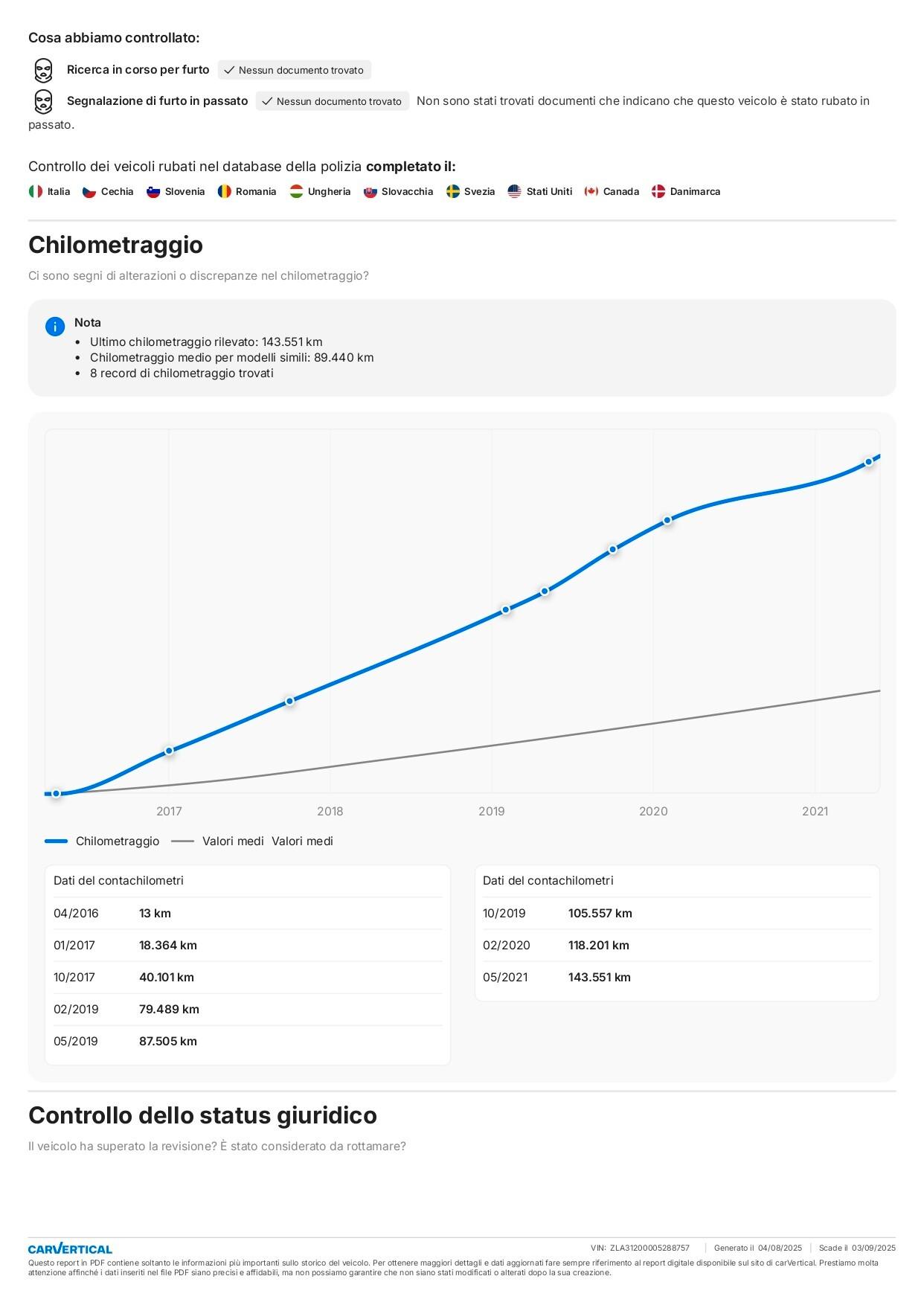 Lancia Ypsilon Benzina 1.2 69 CV 5 porte GPL Ecochic Opening Edition