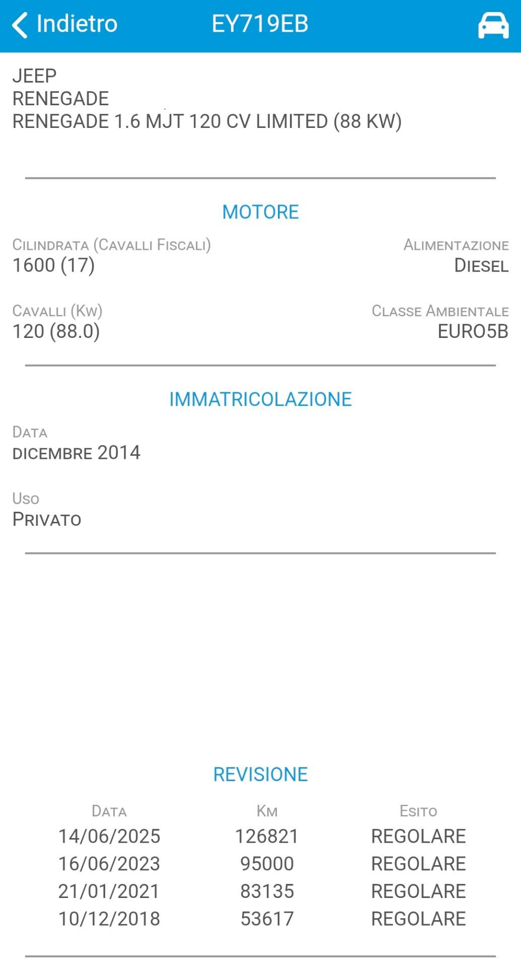 Jeep Renegade 1.6 Mjt 120 CV Limited