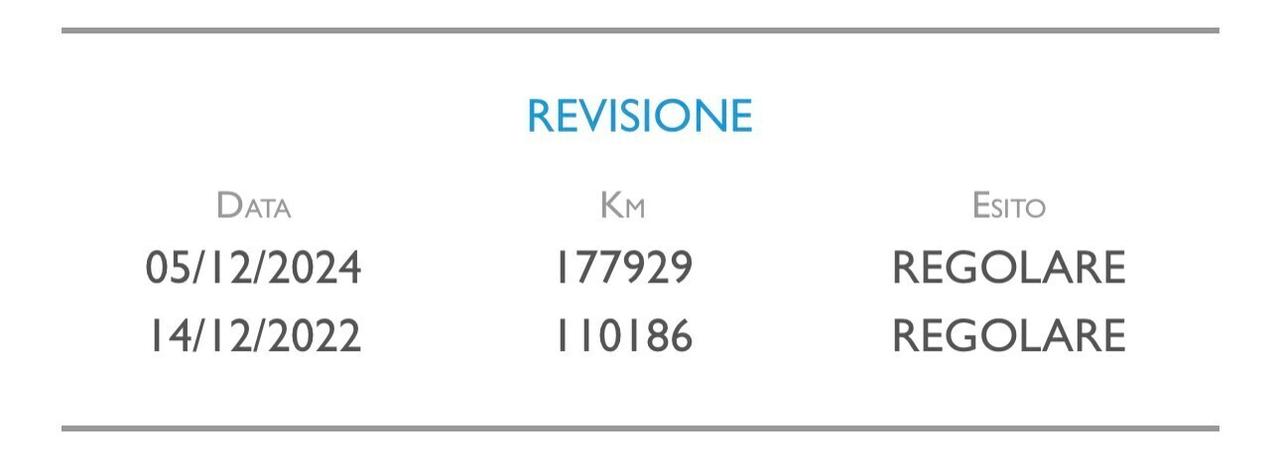 Renault Megane Sporter 1.5 BLUEDCI 115 cv. BUSINESS (Nav)