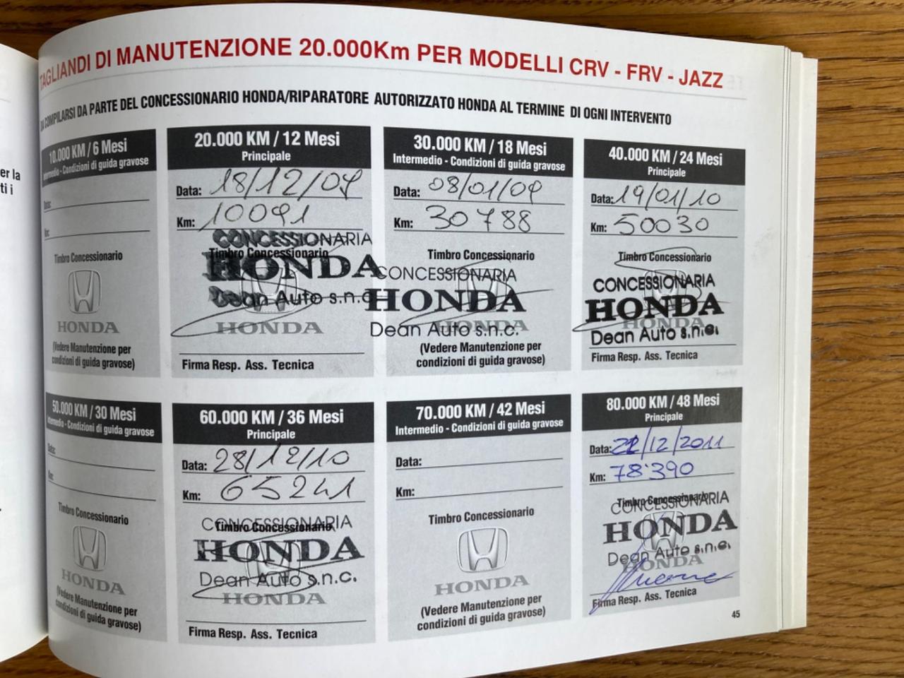 HONDA JAZZ BENZINA 5 PORTE (PROPRIETARIO UNICO)